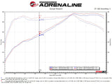 aFe Takeda Stage-2 Pro 5R Cold Air Intake System 16-19 Infinity Q50/Q60 V6-3.0L (tt)
