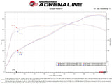 aFe POWER Momentum GT Pro Dry S Intake System 19-22 Chevrolet Blazer V6-3.6L