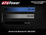 aFe POWER Magnum FORCE Stage-2 Pro 5R Cold Air Intake System 12-19 BMW M5 (F10) / M6 (F12/13)