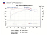 Injen 05-06 Cobalt 2.2L (No Air Pump) / 07 Cobalt SS 2.4L (No Air Pump) Black Cold Air Intake