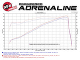 aFe Power Momentum GT Pro Dry S Cold Air Intake 14-17 Dodge Ram 2500 V8-6.4L Hemi
