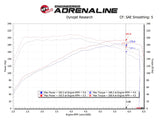 aFe Takeda Momentum Pro 5R Cold Air Intake System 17-20 Hyundai Elantra Sport L4-1.6L (t)